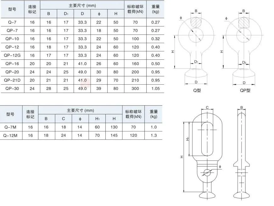 Oval Eye Electric Power Fittings