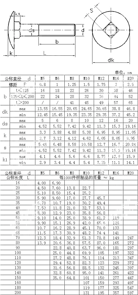 Carriage Bolt M5, 35mm / Stainless Steel 304/ Chinese Supplier Customizer Metric